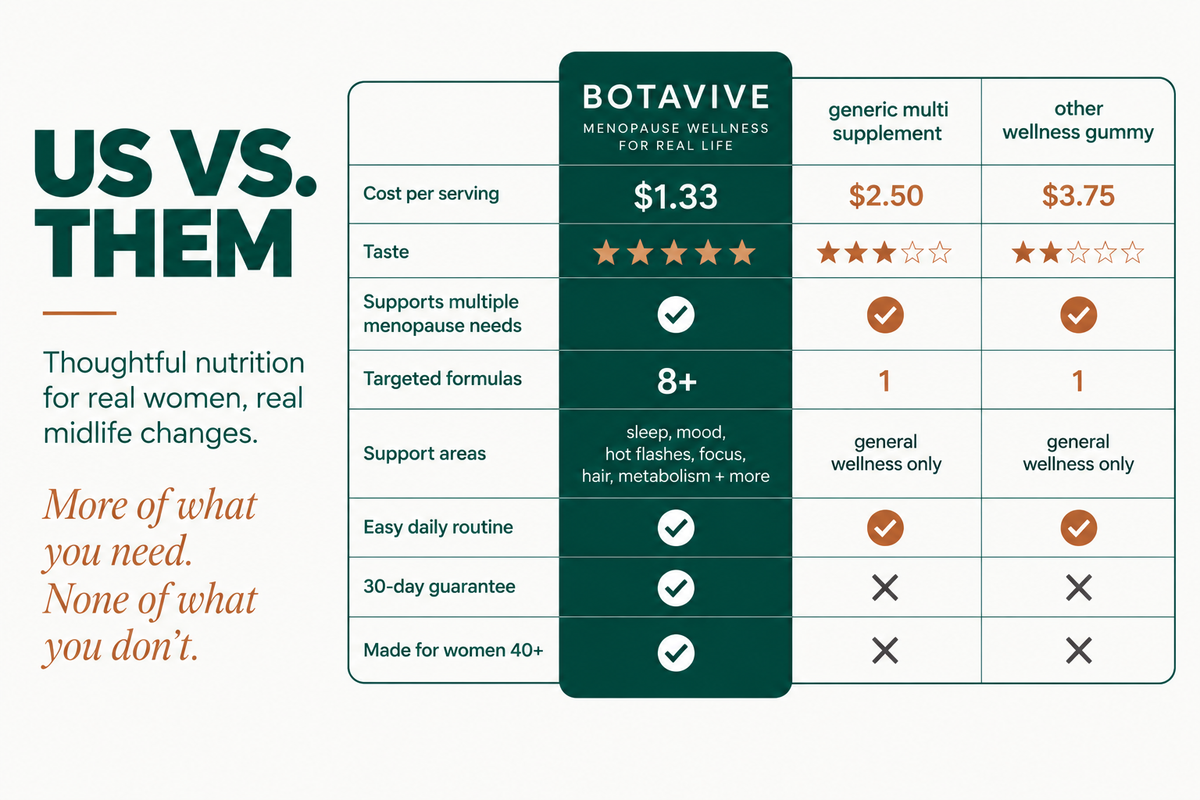 Botavive Collagen Powder compared with other collagen supplements for women over 40