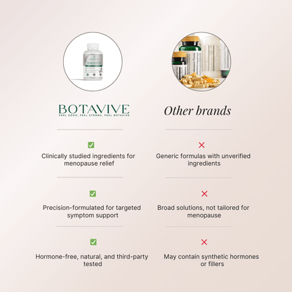 Botavive Balance - Women's Daily Wellness Formula - Botavive